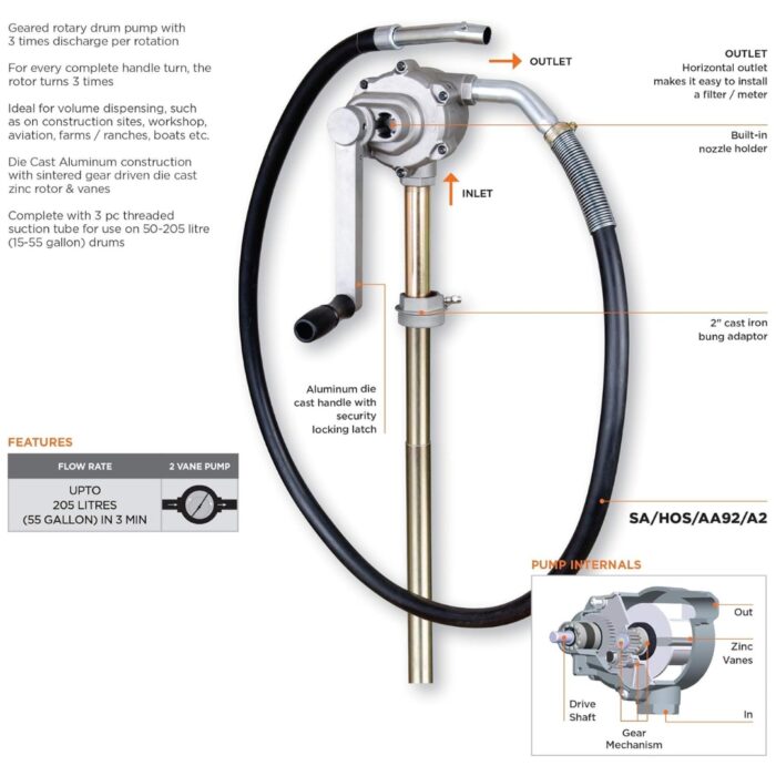 Rotary high speed pump for race fuel, petrol, diesel and kerosene